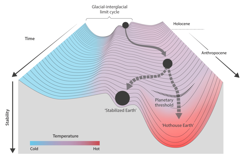 trajectoires de la terre dans l anthropocène