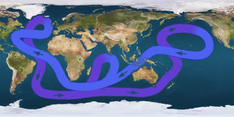 circulation thermohaline