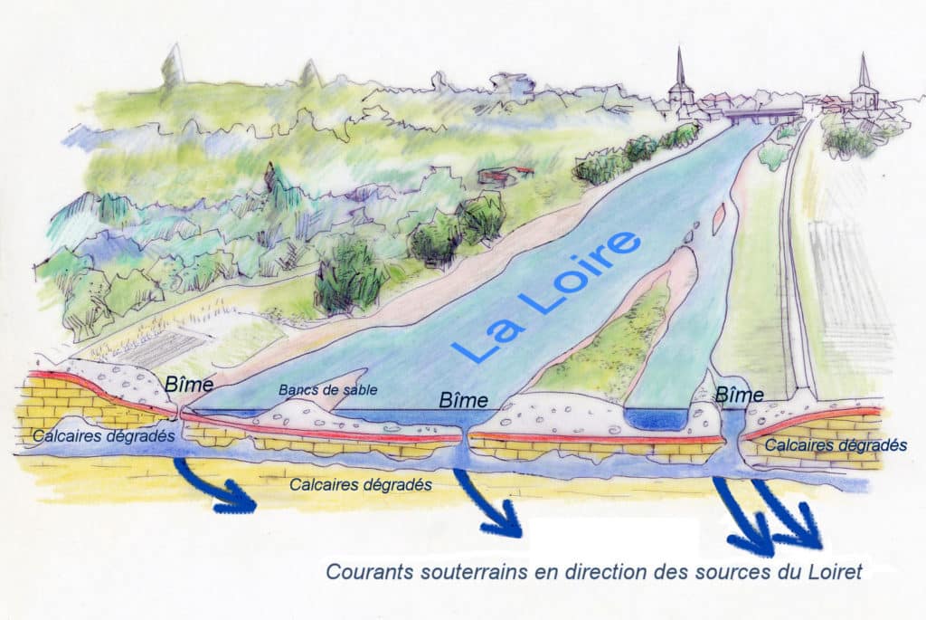 coupe hydrogeologique de la loire