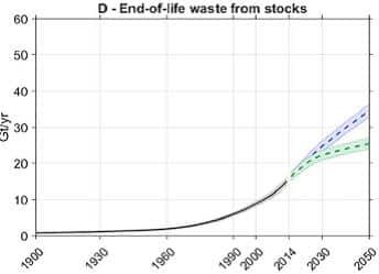 flux des dechets issus des stocks