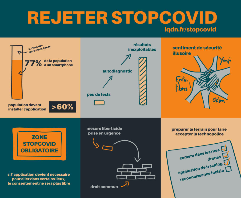 Rejeter StopCOVID