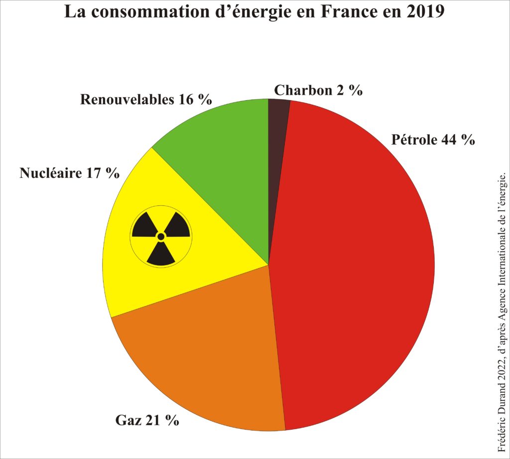 Graphique de la consommation mondiale d energie en 2019