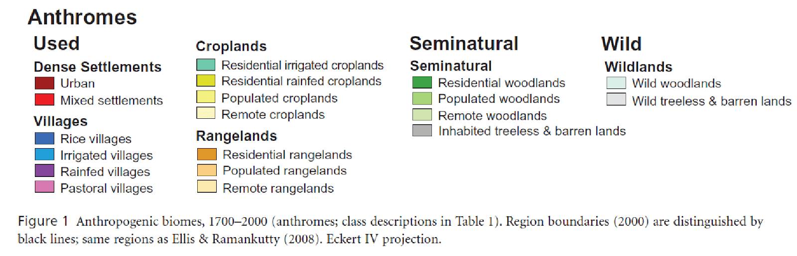 legende de la carte des biomes humains