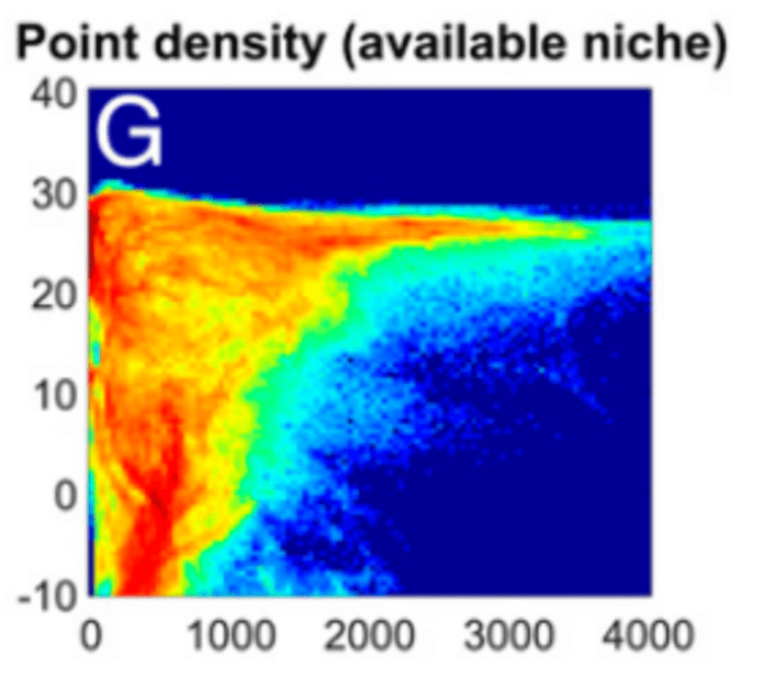 representation densite de population en fonction des precipitation