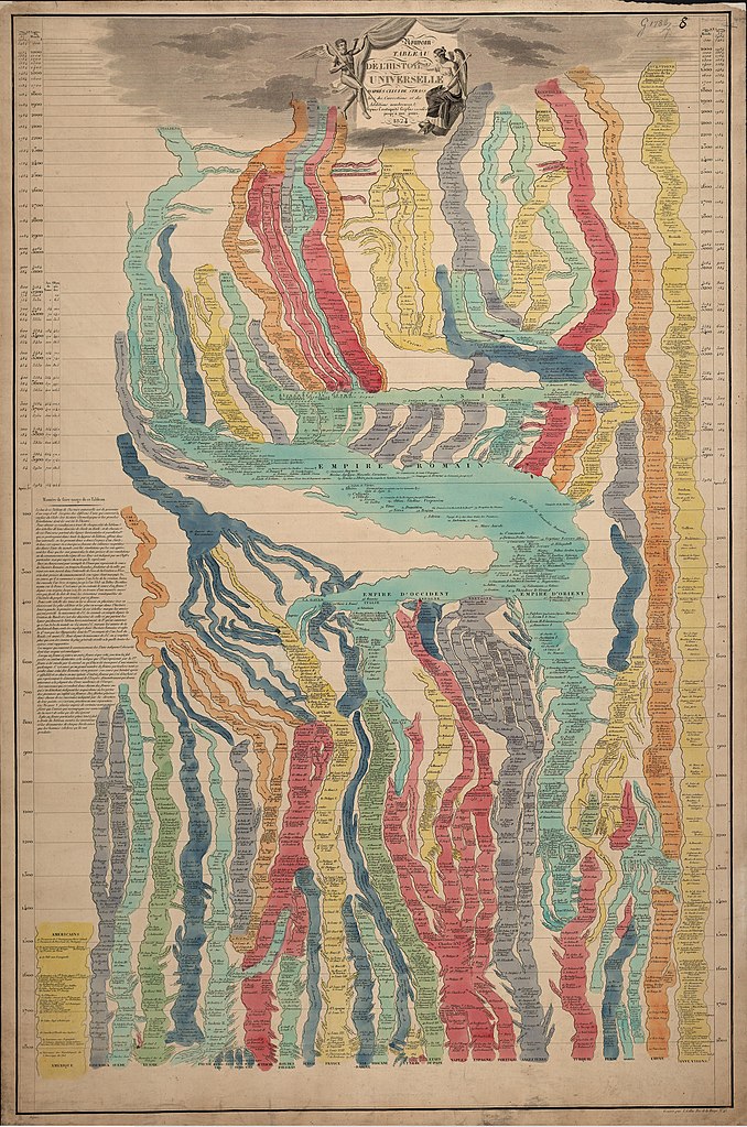 diagrame de l histoire universelle